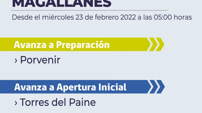 Porvenir y Torres del Paine avanzan en el plan Paso a Paso desde este miércoles 23 de febrero