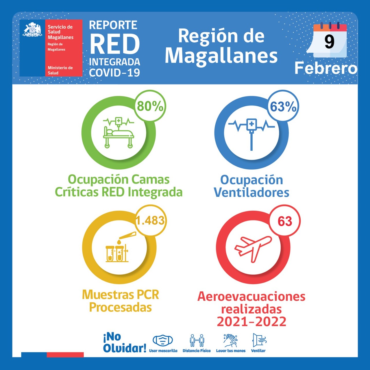 Estado de la red integrada de Salud Covid19 en Magallanes, miércoles 9 de febrero