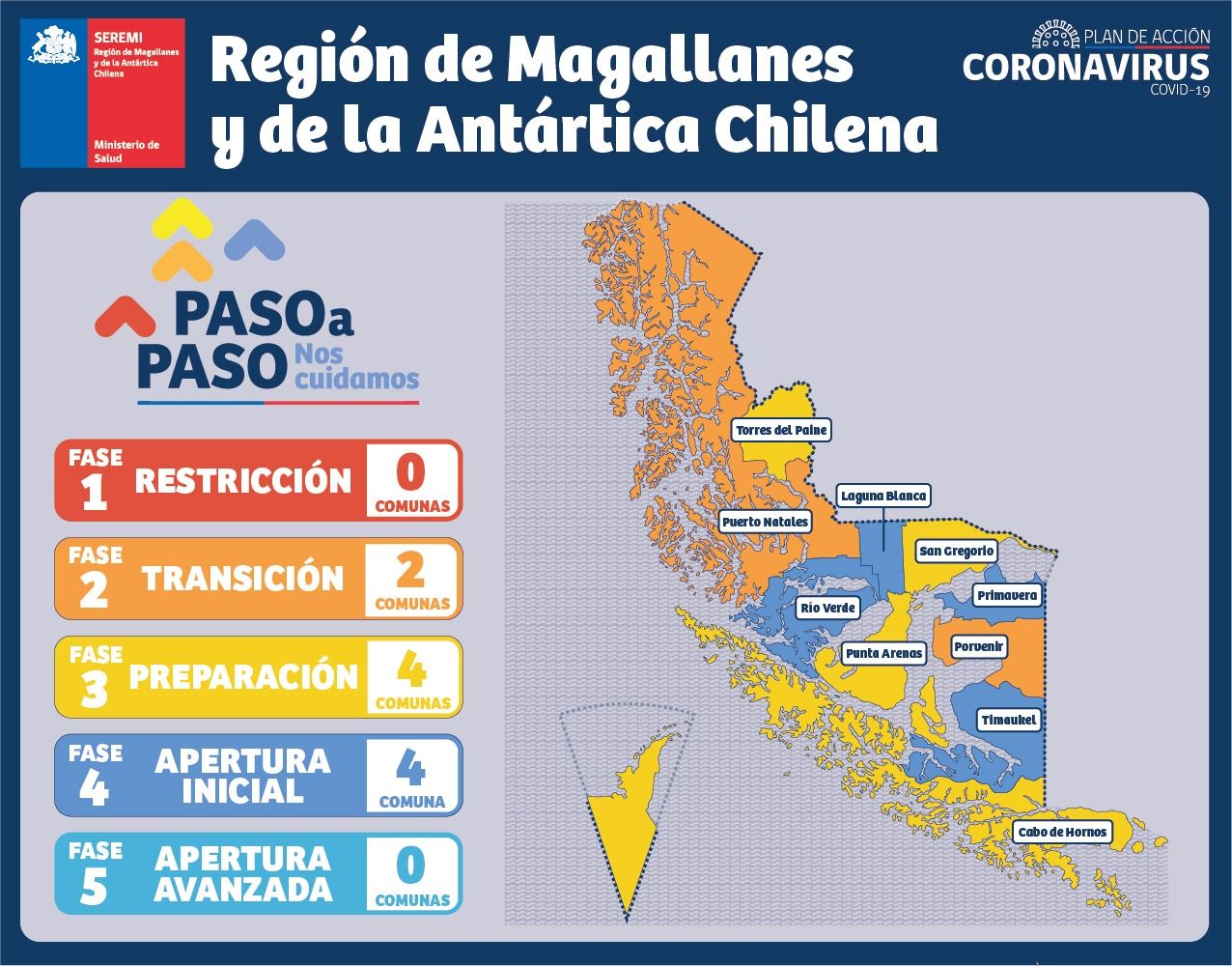 Hoy sábado 19 de febrero avanzan a Preparación las comunas de Laguna Blanca, Río Verde y Primavera