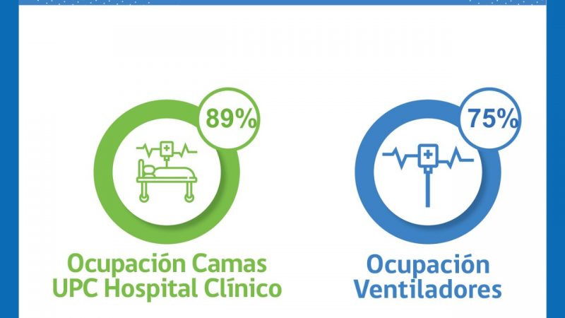 Situación de la red integrada de Salud Covid19 en Magallanes, martes 8 de febrero