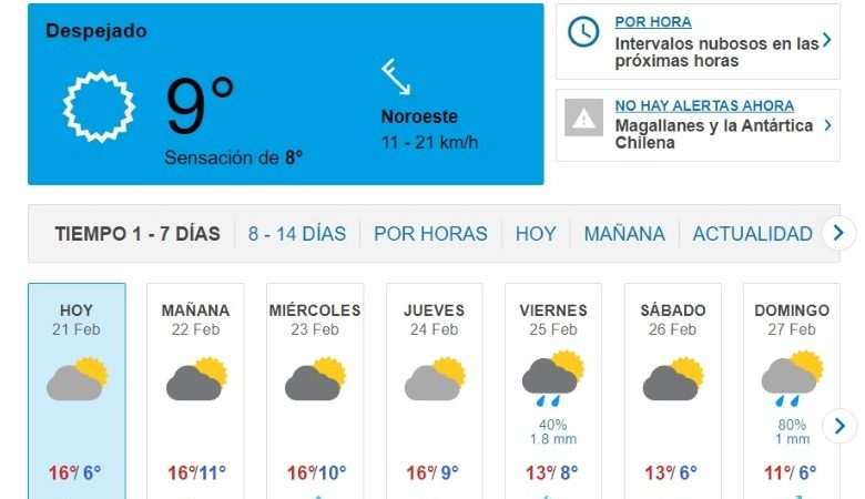 Cielos despejados, vientos hasta 40 kmh y  16° C se pronostican hoy en Punta Arenas