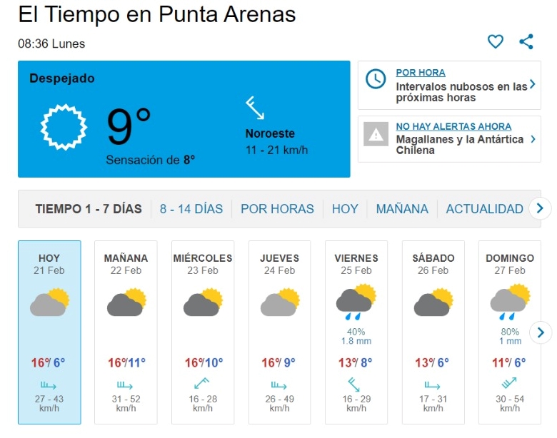 Cielos despejados, vientos hasta 40 kmh y  16° C se pronostican hoy en Punta Arenas
