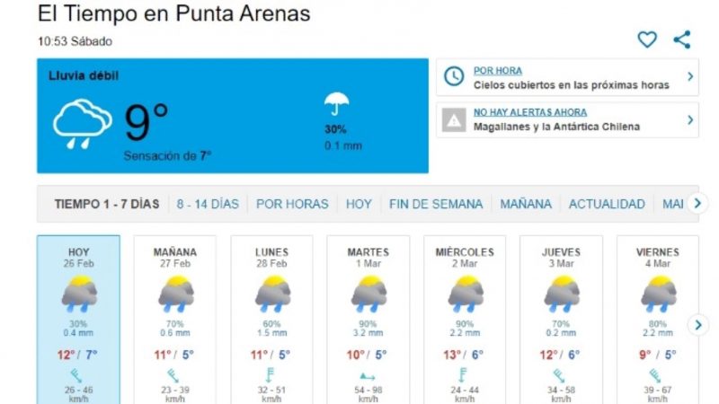 Chubascos débiles y vientos moderados a fuertes, se pronostican en la semana del 28 al 5 marzo en Punta Arenas