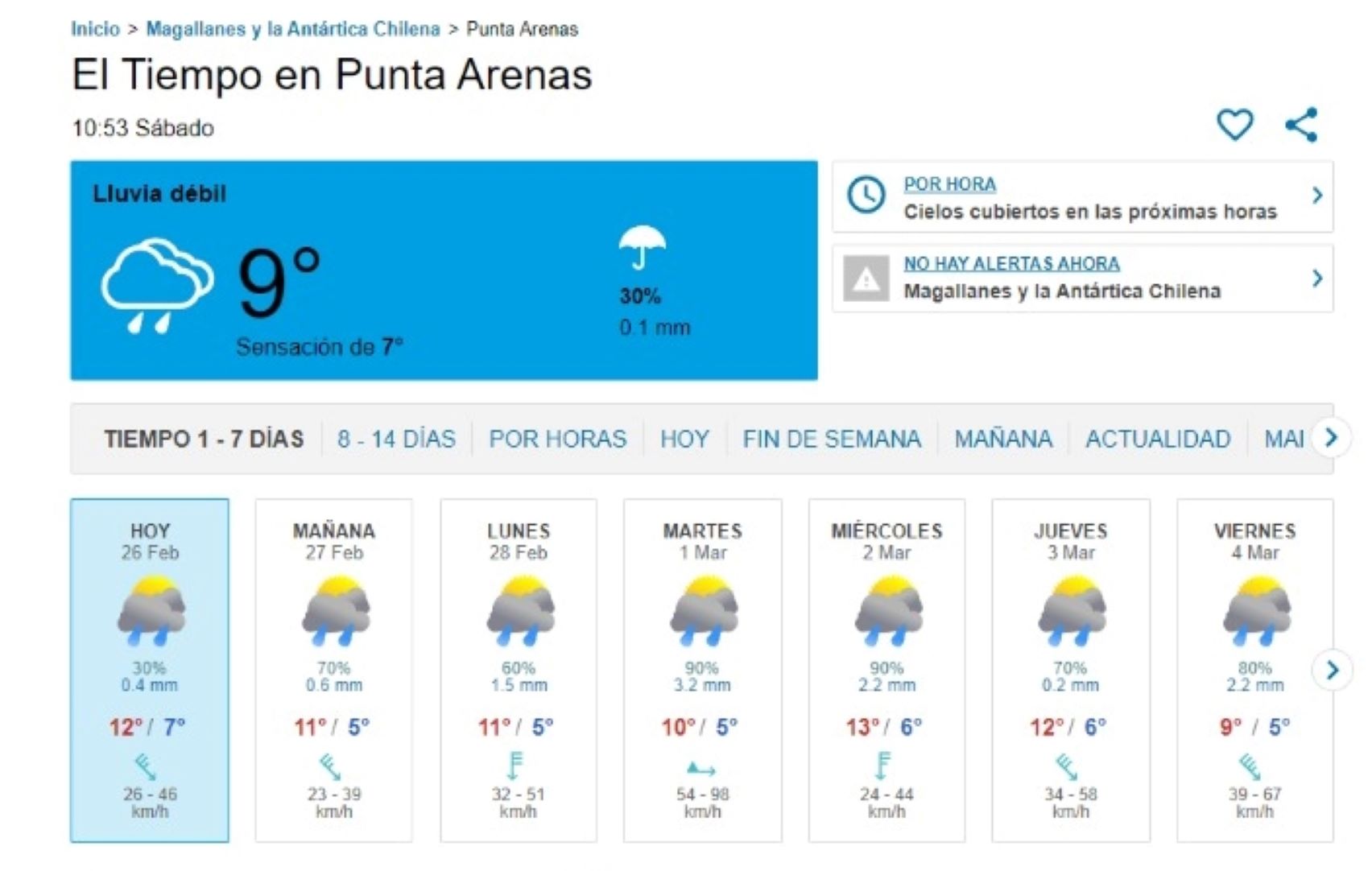 Chubascos débiles y vientos moderados a fuertes, se pronostican en la semana del 28 al 5 marzo en Punta Arenas