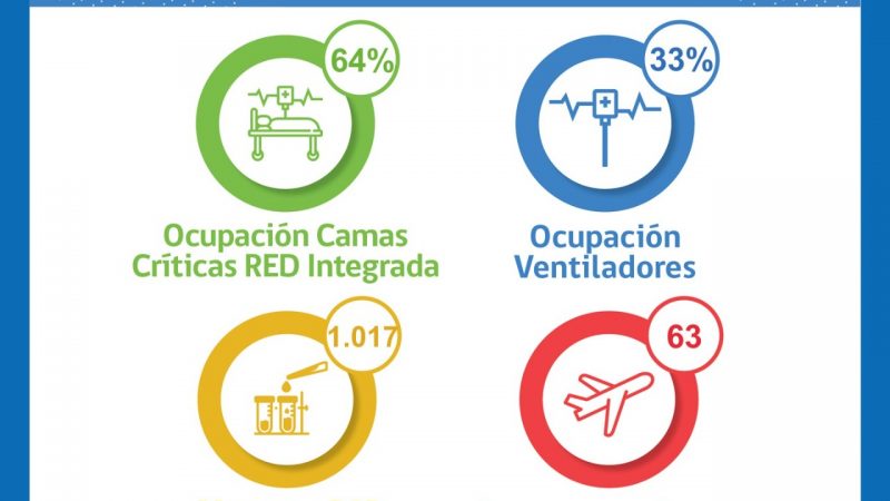 Situación de la red integrada Covid19 en Magallanes, miércoles 23 de marzo