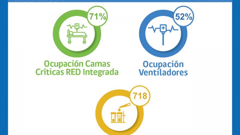 Estado de la red integrada covid19 en Magallanes, miércoles 30 de marzo