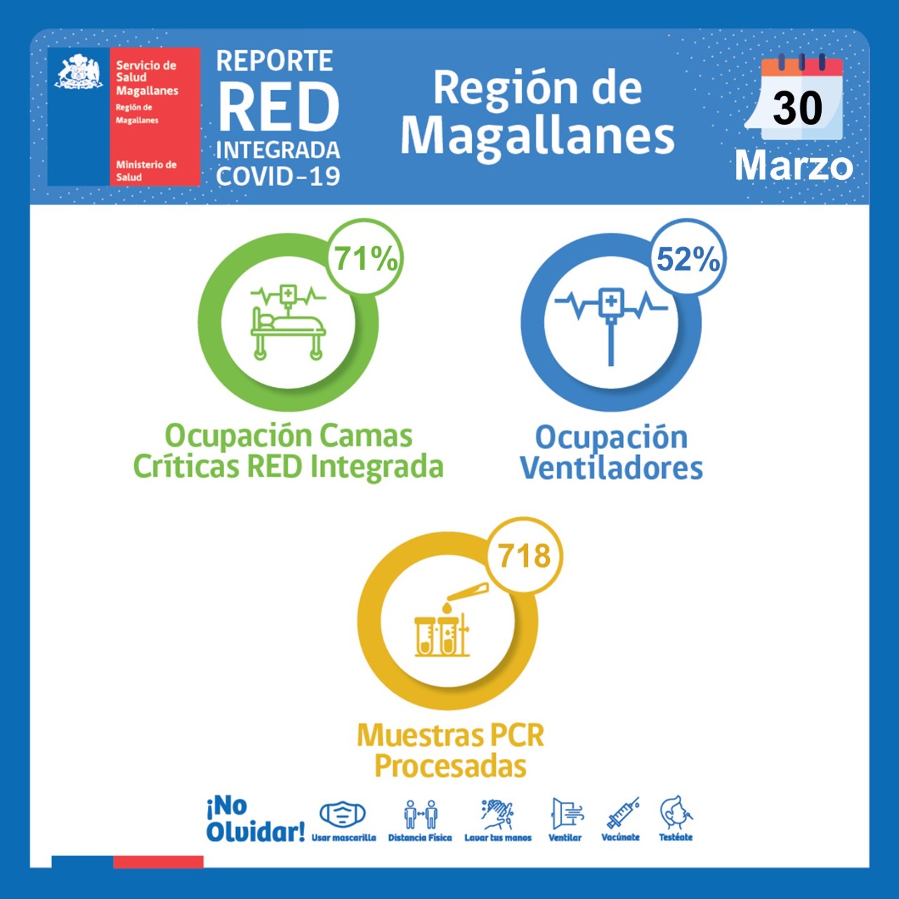 Estado de la red integrada covid19 en Magallanes, miércoles 30 de marzo