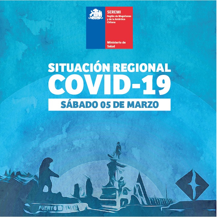 148 nuevos casos de covid19 se registran este sábado 5 de marzo en Magallanes