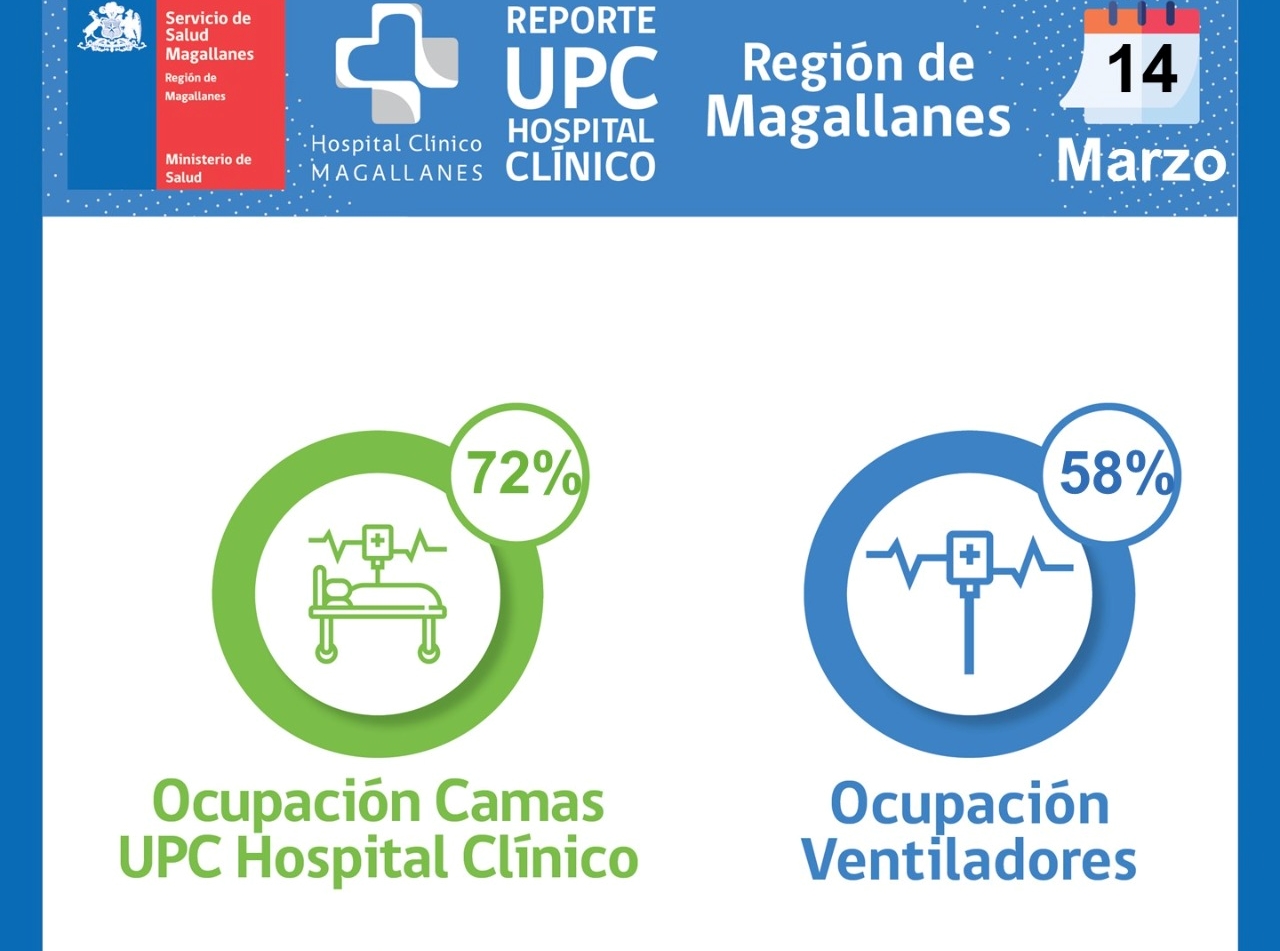 Situación Hospital Clínico y Red Integrada Covid