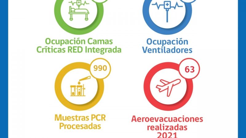 Situación Hospital Clínico de Magallanes y Red Integrada Covid