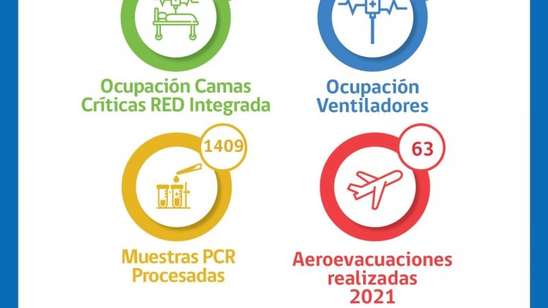 Situación Hospital Cínico de Red Integrada Covid