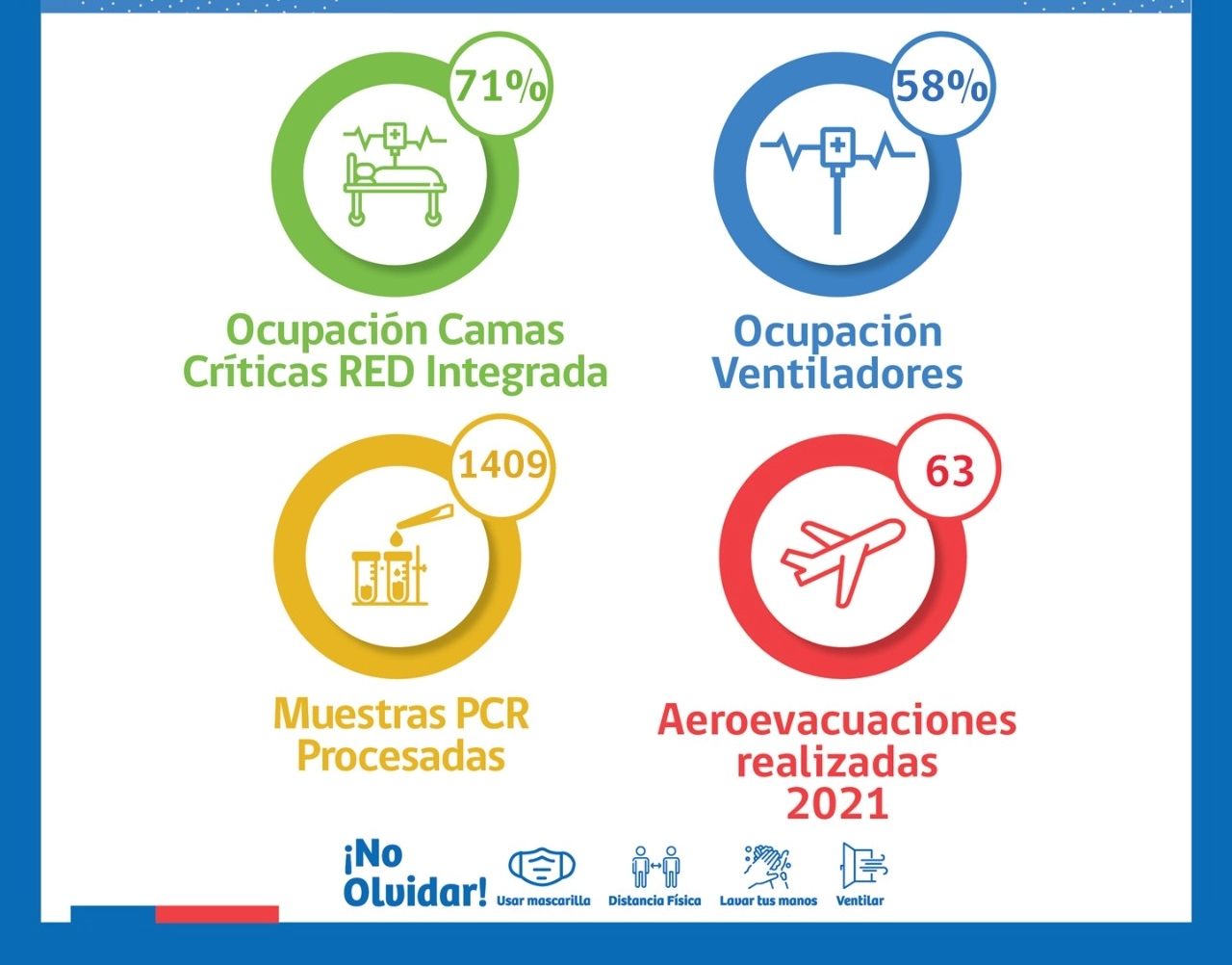 Situación Hospital Cínico de Red Integrada Covid