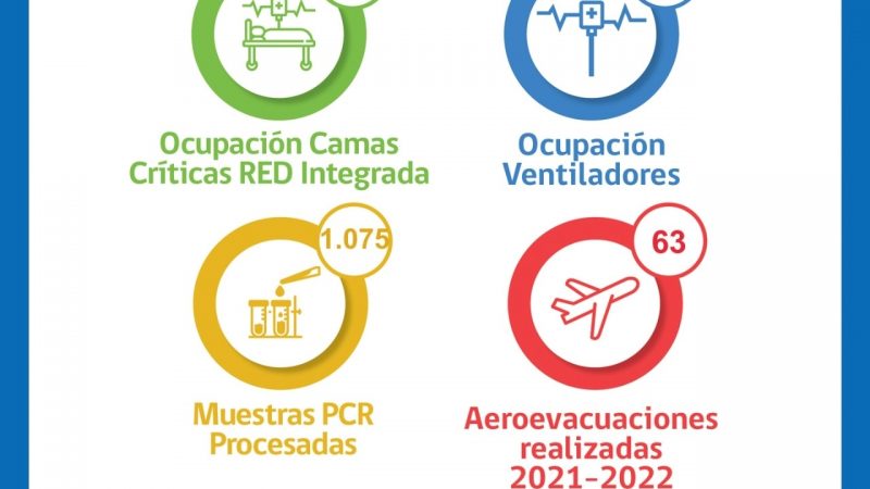 Situación Hospital Clínico Magallanes y Red Integrada Covid