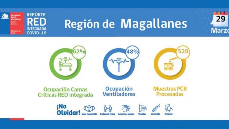 Situación de la red integrada de salud covid19 de Magallanes, martes 29 de marzo