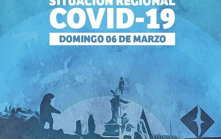 Magallanes hoy reporta 158 casos nuevos de coronavirus