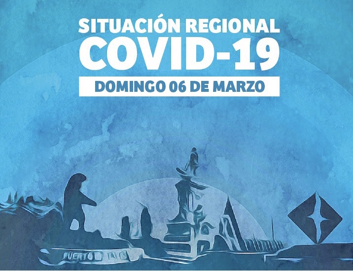 Magallanes hoy reporta 158 casos nuevos de coronavirus