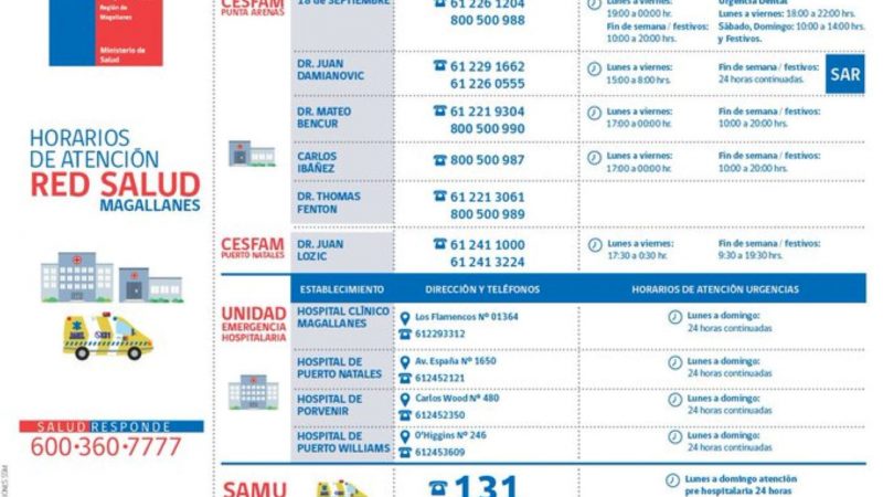 Horarios de atención y teléfonos de contacto de Servicios de Salud y Emergencias en Magallanes