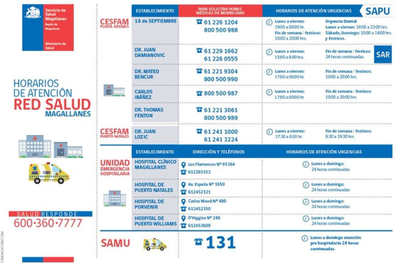 Horarios de atención y teléfonos de contacto de Servicios de Salud y Emergencias en Magallanes