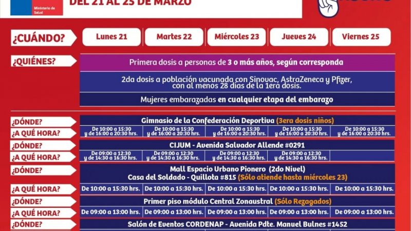 Calendarios de vacunación en Magallanes: semana del 21 al 25 de marzo