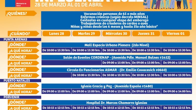Calendarios de vacunación en Punta Arenas contra covid19 e influenza, semana del 28 al 1 de abril