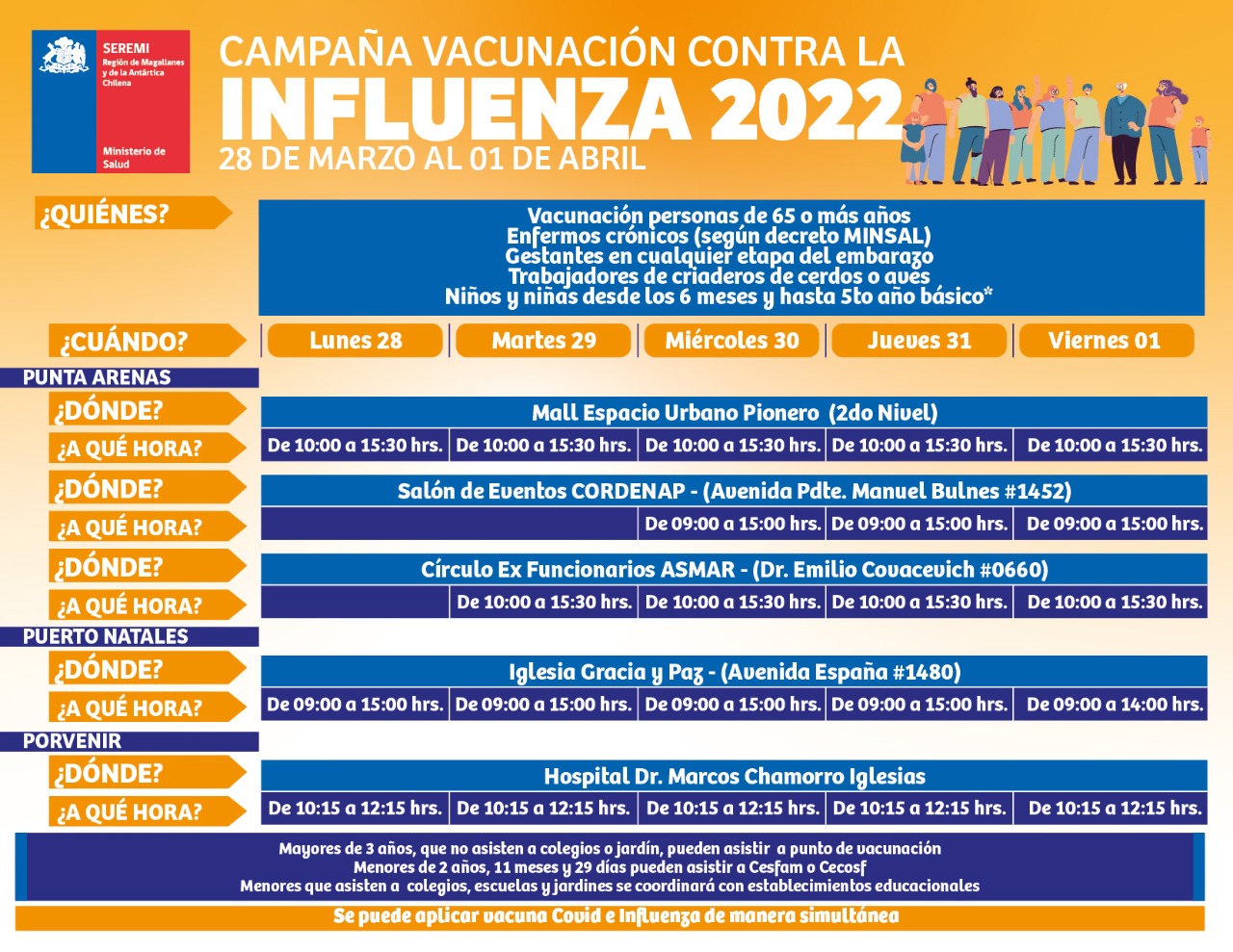 Calendarios de vacunación en Punta Arenas contra covid19 e influenza, semana del 28 al 1 de abril