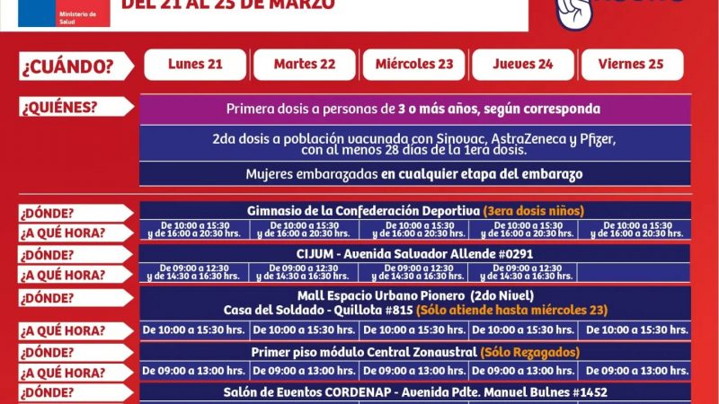 Calendario de vacunación en Magallanes, semana del 21 al 25 de marzo