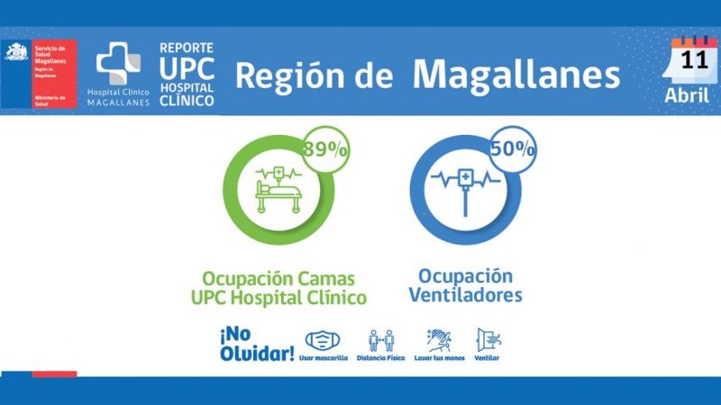 Situación de la red integrada covid19 en Magallanes, lunes 11 de abril