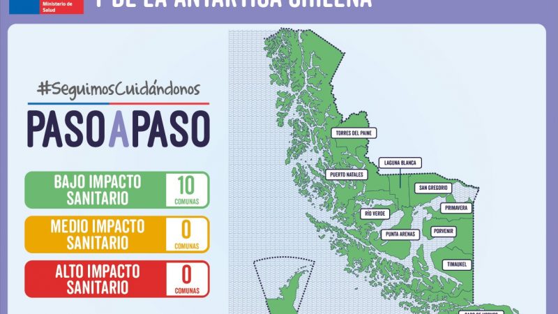 Todas las comunas de Magallanes quedan en fase Bajo Impacto Sanitario en nuevo Plan Paso a Paso