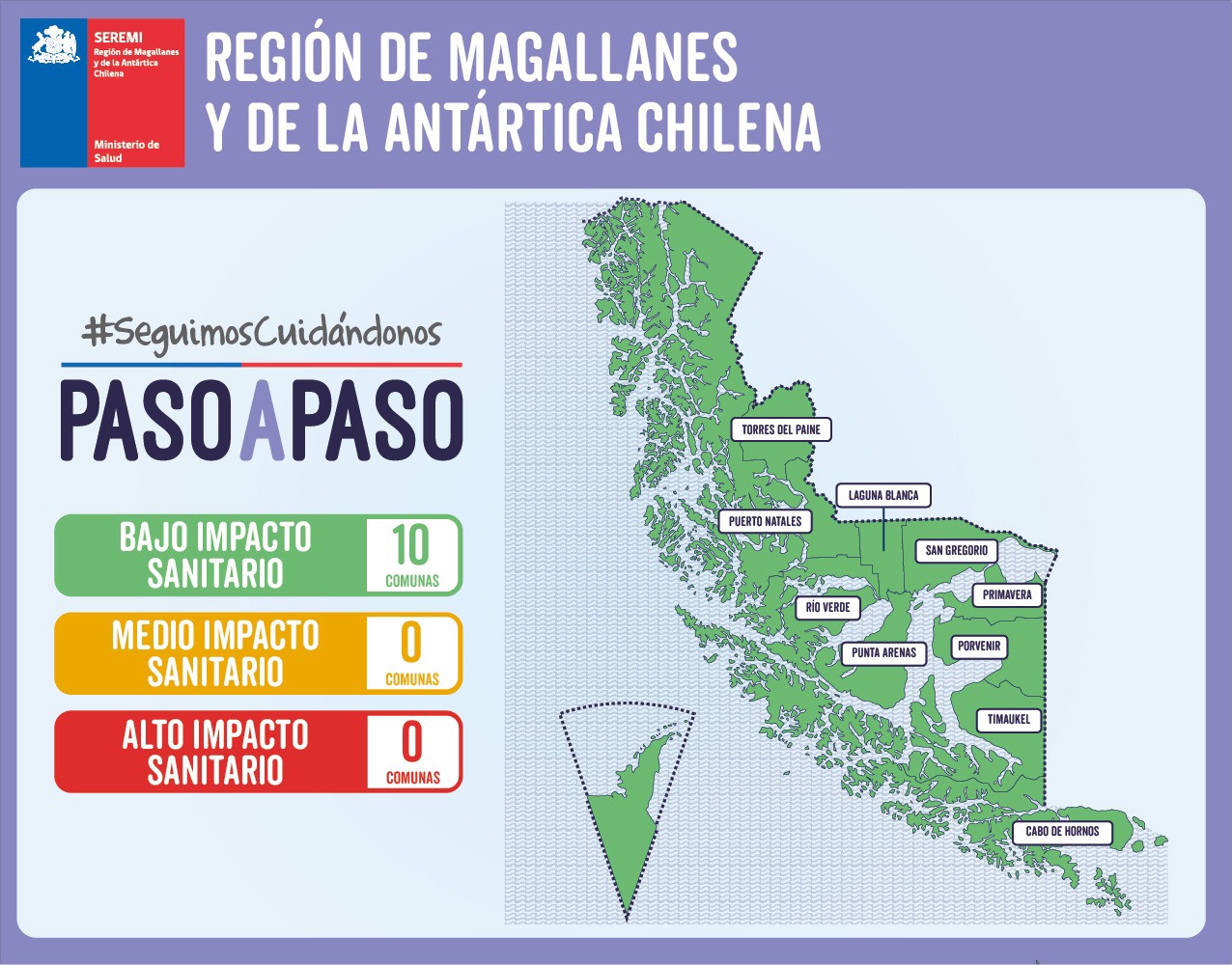 Todas las comunas de Magallanes quedan en fase Bajo Impacto Sanitario en nuevo Plan Paso a Paso