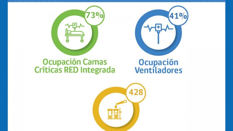 Estado de la red integrada de Salud covid19 en Magallanes, viernes 22 de abril