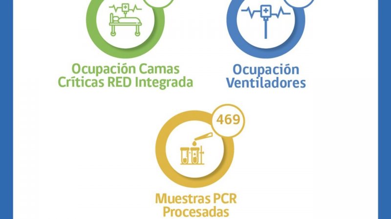 Situación Hospital Clínico de Magallanes y de red Integrada covid