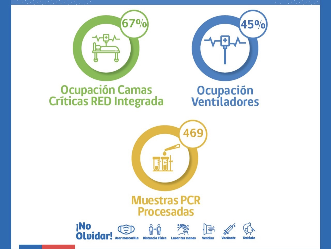 Situación Hospital Clínico de Magallanes y de red Integrada covid