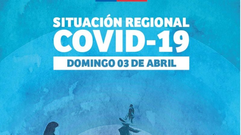 56 nuevos casos de covid19 se registran este domingo 3 de abril en Magallanes