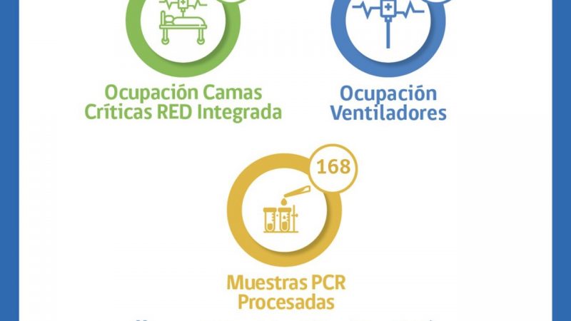 Situación Hospital Clínico de Magallanes y de Red Integrada Covid-19