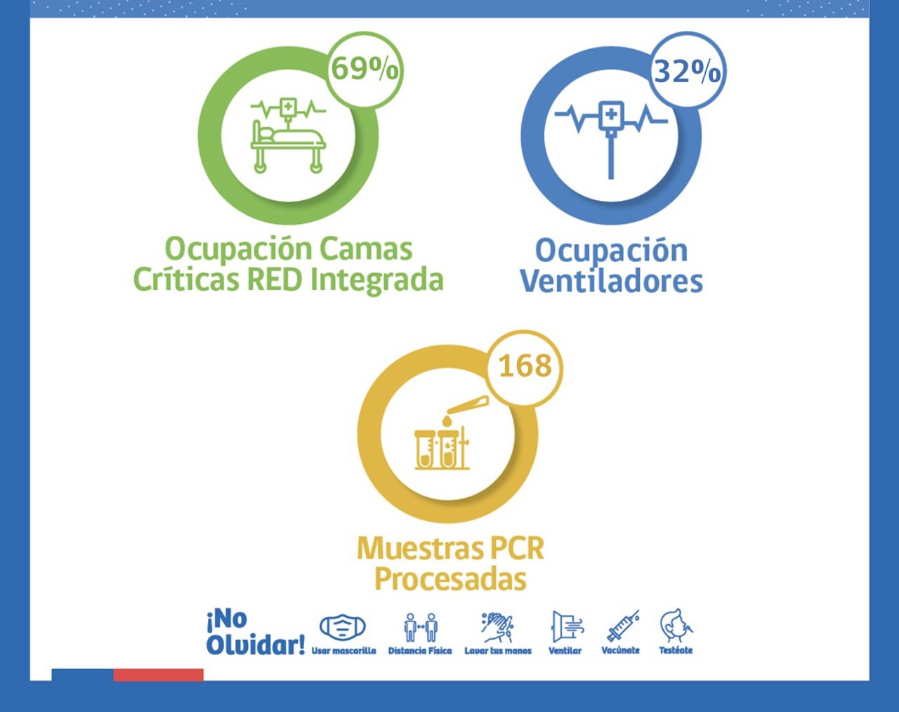 Situación Hospital Clínico de Magallanes y de Red Integrada Covid-19