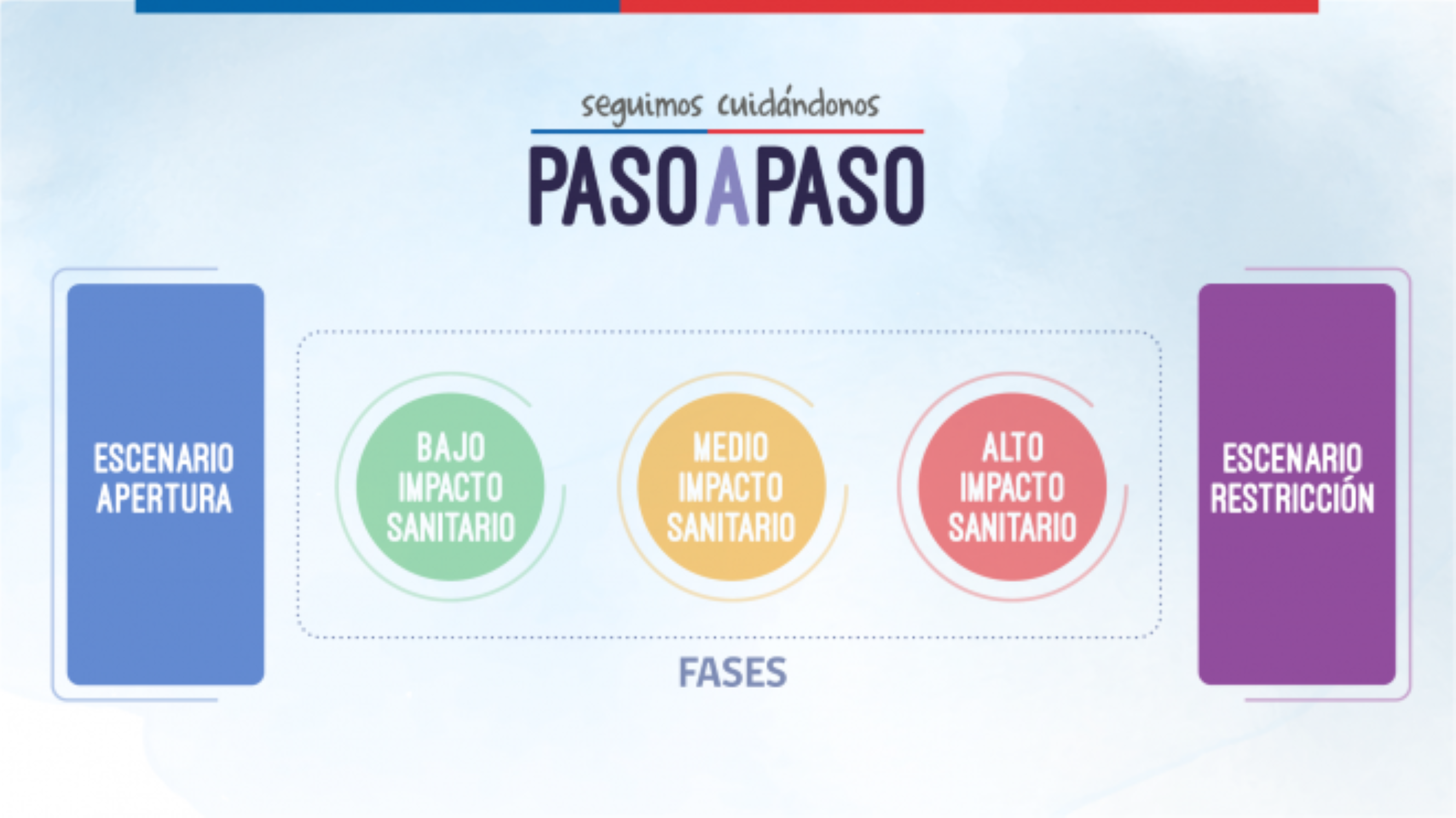 Autoridades de Salud de Magallanes invitan a conocer nuevo plan “Seguimos Cuidándonos, Paso a Paso”