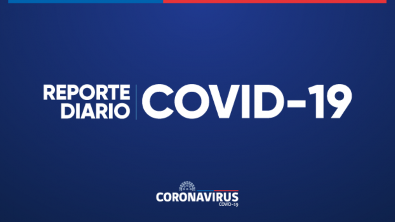 COVID-19: se reportan 1.102 nuevos casos, con 22.302 exámenes a nivel nacional en las últimas 24 horas, con una positividad de 4,15%