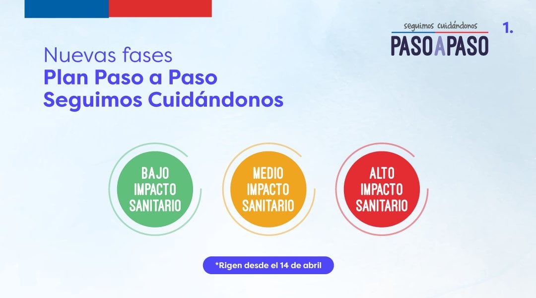 A partir de este jueves 14 de abril rigen nuevas normas del plan Paso a Paso