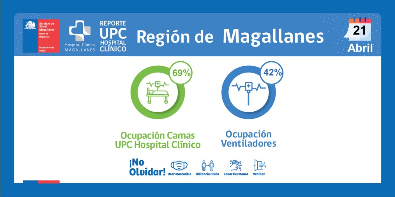 Situación de la red integrada de Salud covid19 en Magallanes, jueves 21 de abril