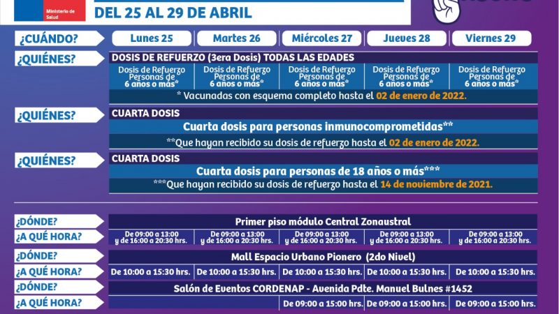 Calendarios de vacunación contra covid19 e influenza, para la semana del 25 al 30 de abril en Magallanes