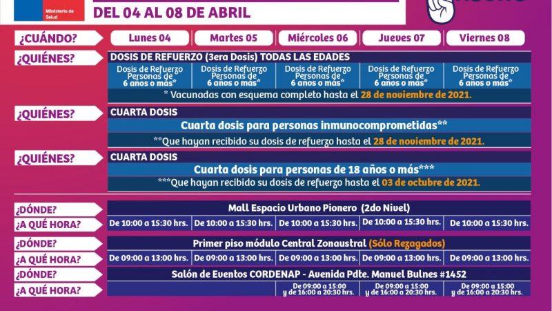 Calendarios de vacunación contra covid19 e influenza en Punta Arenas, semana del 4 al 8 de abril