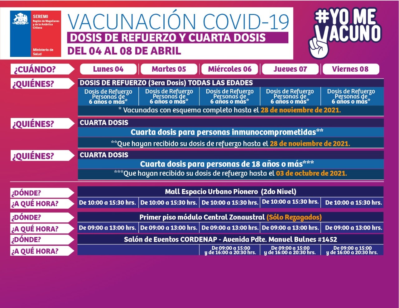 Calendarios de vacunación contra covid19 e influenza en Punta Arenas, semana del 4 al 8 de abril