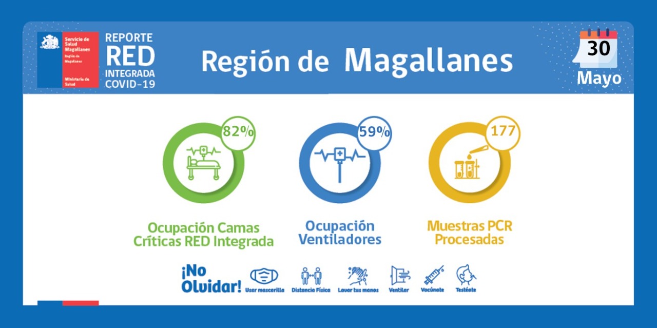 Situación de la red hospitalaria integrada covid19 en Magallanes | 30 de mayo