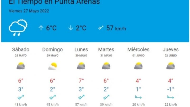 Bajas temperaturas, chubascos débiles de nieve y vientos hasta 48 kmh se pronostican hoy en Punta Arenas