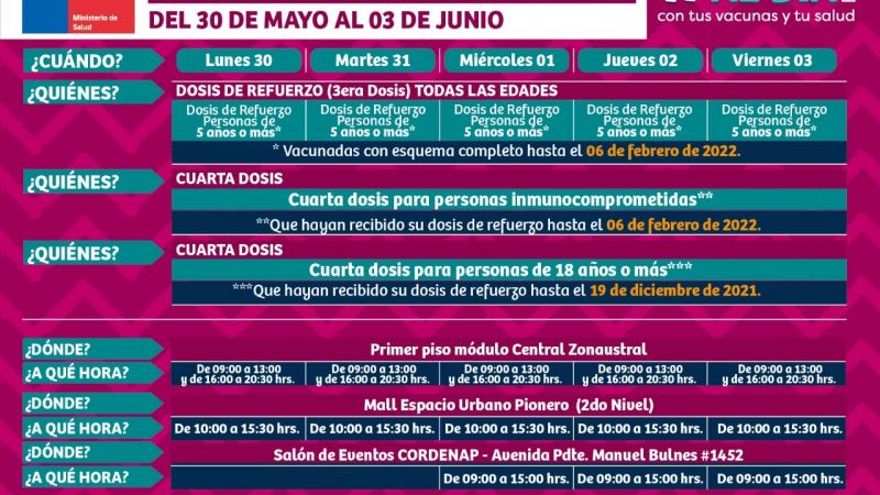 Calendarios de vacunación en Magallanes | Contra covid19 e influenza