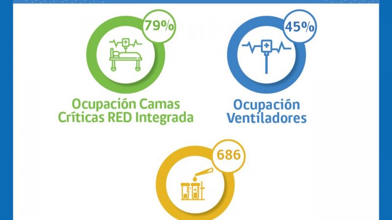 Situación de la red integrada covid19 en Magallanes | 15 de junio