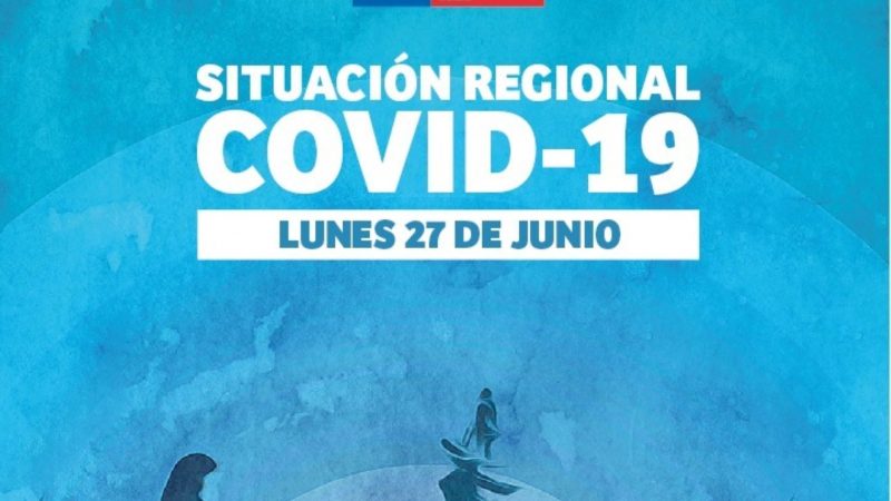 53 casos nuevos de covid19 se registran este lunes 27 de junio en Magallanes