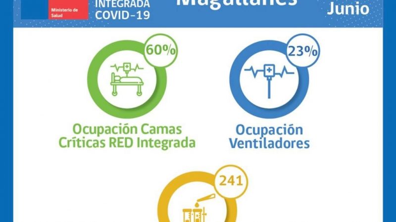Situación de la Red de Salud covid19 en Magallanes | Martes 28 de junio