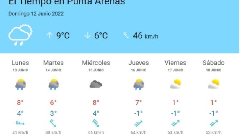 Lluvias, bajas temperaturas y nublado se pronostican en Punta Arenas |  Semana del 13 al 18 de junio
