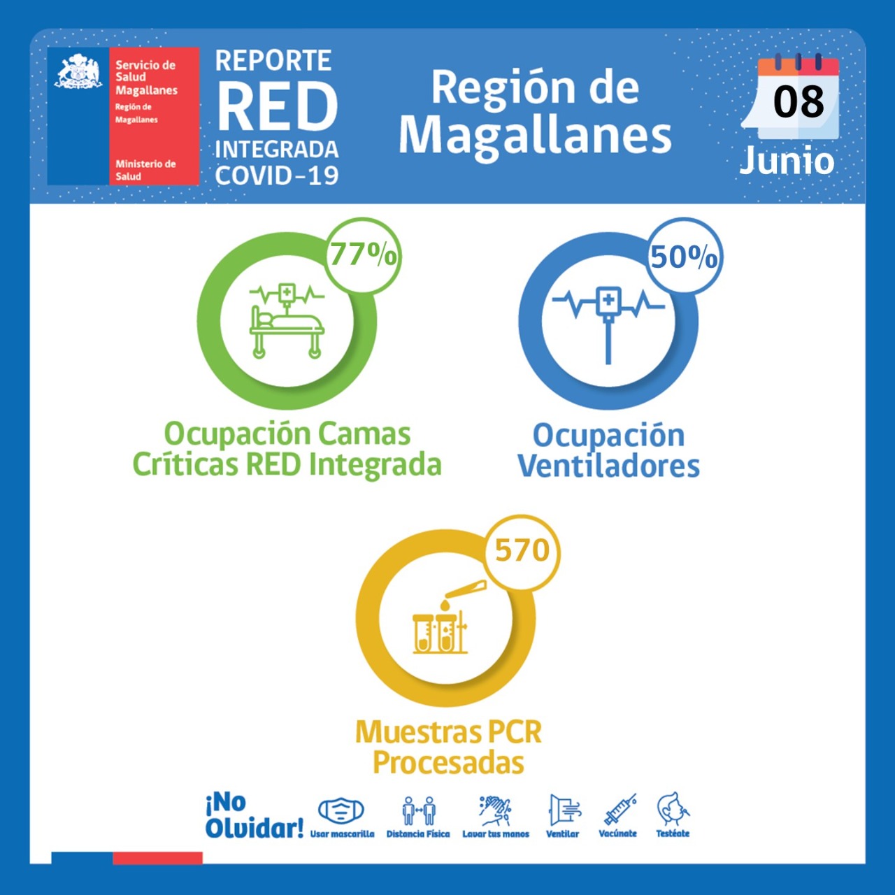 Situación de la red integrada de covid19 en Magallanes | Miércoles 8 de junio